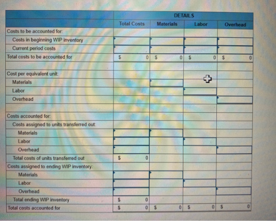 DETAILS Materials Labor Total Costs Overhead Costs to be accounted for Costs in beginning WIP inventory Current period costs