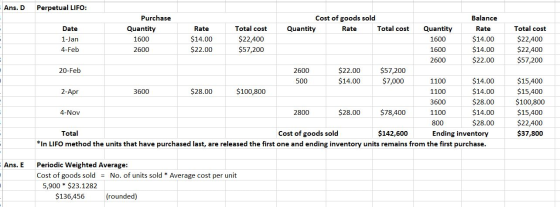 Ans, D Perpetual LIFOO: Cost of goods sold Purchase Balance Total cost Total cost Quantity Total cost Date Rate Quantity Rate