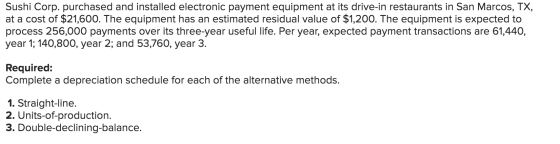Sushi Corp. purchased and installed electronic payment equipment at its drive-in restaurants in San Marcos, TX, at a cost of