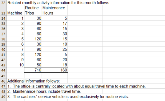 32 Related monthly activity information for this month follows: Routine Maintenance 33 Machine Trips Hours 30 90 60 30 120 OV