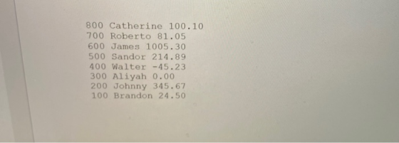 800 Catherine 100.10 700 Roberto 81.05 600 James 1005.30 500 Sandor 214.89 400 Walter -45.23 300 Aliyah 0.00 200 Johnny 345.6