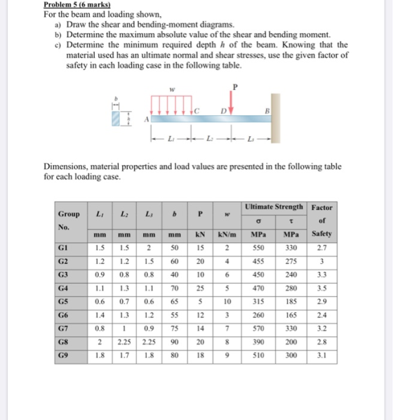 Problem 5 (6 marks) For the beam and loading shown, a) Draw the shear and bending-moment diagrams. b) Determine the maximum a