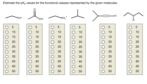 Estimate the pka values for the functional classes