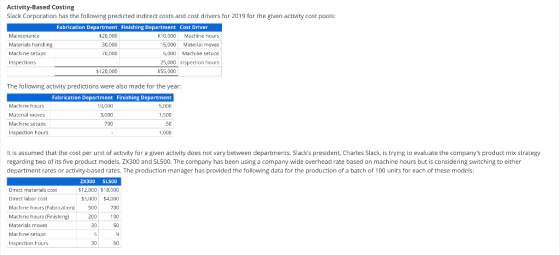 Activity-Based Costing Slack Corporation has the following predicted indirect costs and cost drivers for 2019 for the given a