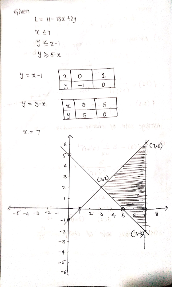 given L 11 - 13x +2y x 27 y 2x-1 Y 7,5-8 y = x-1 x 1 o Ч 0 y = 5-X X 5 0 5 ५ Lights Sporty x=7 6 (76) 4 (312) 2 -5-4-3 2 3 4