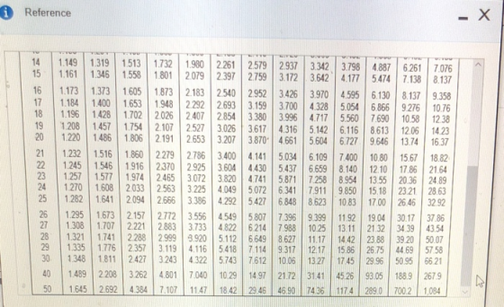 76 37 58 76 38 23 37 82 686 92 86 54 07 58 21 84 70 81 93 10 12 14 16 18 21 24 28 32 37 43 50 57 66 26 10 0246 2 023 57 1 7 13 46 80 10 55 18 00 04 32 88 75 96 05 3,0 02357 9 98 17 54 360 1 2 400 4 9 8 3 93254 26 17 22 9374 004 09 6 8 1 3 99 25 17 2 2 1 36 1 10 6296 3012 33 34455 66778 91111 3 74 37 72 26 00 96 66 34 3144 23 33344 55566 77891 2 45 36 048 57 91378 44774 80 2 9 4 6 9 46 22 23333 44755 56677 1 29 802 58 147 22233 33344 44555 1 1 12 22222 22333 33344 7 1 11 11222 22222 22233 4 7 .11 ces ess-1 006 360 1 1 2 2 22222 3 4 9 08 92 66781 37161 16 3 00 8 5 86 96 38 96 82 2557 82 14 15 16 17 18 19 20 21 22 23 24 25 26 27 28 29 30 40 50 0