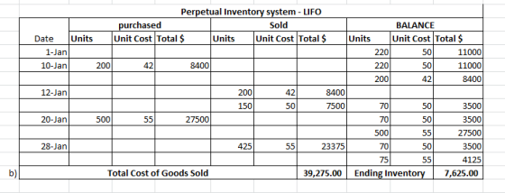 Perpetual Inventory system LIFO purchased Unit Cost Total $ Sold BALANCE Units Unit Cost Total $ Unit Cost Total $ Units Unit