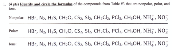 1. (4 pts) Identify and circle the formulas of the compounds from Table #3 that are nonpolar, polar, and ions. Nonpolar: HBr,