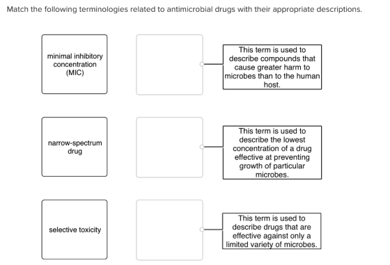 Match the following terminologies related to antimicrobial drugs with their appropriate descriptions. minimal inhibitory conc