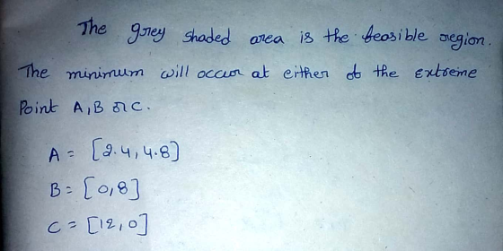 The Jrey shaded area is the beosible aegion. The minimum will occun at erthen eb the Extoerme Point A,B ac A [9.4,4.8) B o8]