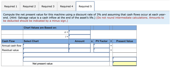 Required 1 Required 2 Required 3 Required 4 Required 5 Compute the net present value for this machine using a discount rate o