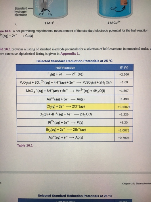 Cu? Standard hydrogen electrode 2H* H2 1 MH 1 M Cu2 ure 16.6 A cell permitting experimental measurement of the standard elect