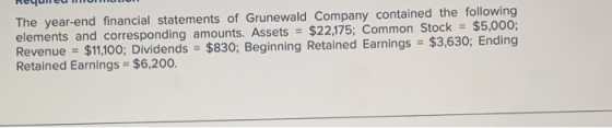 The year-end financial statements of Grunewald Company contained the following elements and corresponding amounts. Assets = $
