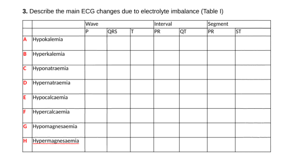 3. Describe the main ECG changes due to electrolyte imbalance (Table 1) Wave P QRST Interval PR QT Segment PR ST A Hypokalemi