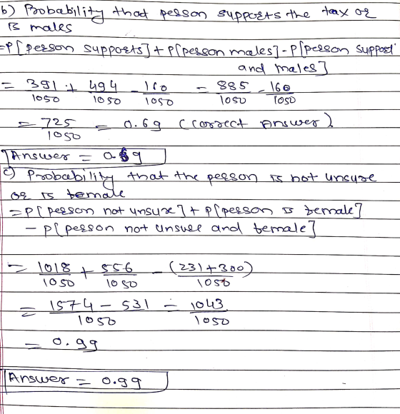 b) Bobability that person supports the tax or B males -Piperson supports] + prpesson males? - Pl person support and males] =