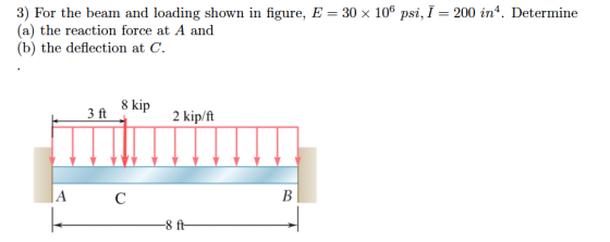 3) For the beam and loading shown in figure, E = 30 x 106 psi, 7 = 200 inº. Determine (a) the reaction force at A and (b) the