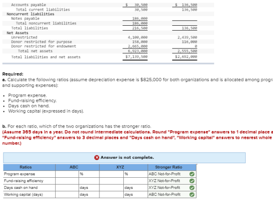 30,500 30,500 $ 136,500 136.509 186,00 186.299 216,500 136,500 Accounts payable Total current liabilities Noncurrent liabilit