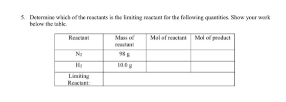 5. Determine which of the reactants is the limiting reactant for the following quantities. Show your work below the table. Re