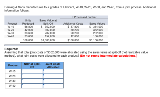 Deming & Sons manufactures four grades of lubricant, W-10, W-20, W-30, and W-40, from a joint process. Additional information