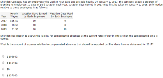 Sheridan Company has 80 employees who work 8-hour days and are paid hourly. On January 1, 2017, the company began a program of granting its employees 10 days of paid vacation each year. Vacation days earned in 2017 may first be taken on January 1, 2018. Information relative to these employees is as follows: Hourly Vacation Days Earned Vacation Days Used Year Wages by Each Eployeeby Each Employee 2017 $16.50 2018 18.50 2019 21.50 10 1.n 10 8 10 Sheridan has chosen to accrue the liability for compensated absences at the current rates of pay in effect when the compensated time is earned What is the amount of expense relative to compensated absences that should be reported on Sheridans income statement for 2017? O $105600. $118400. O $0. O $137600.