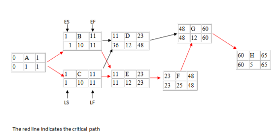 ES EF 1 в 1 10 11 11 11 D 23 36 12 48 48 G60 48 12 60 O A1 0 60 H 65 605 65 1 1 с 10 11 11 11 E 23 11 12 23 1 23 F 48 23 25 4