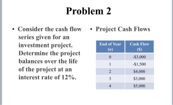 Problem 2 . Consider the cash flow . Project Cash Flows series given for an investment project. Determine the project balances over the life of the project at an interest rate of 12%. End of Year Cash Flow $3,000 -$1,500 $4,000 $3,000 $5,000 0 4