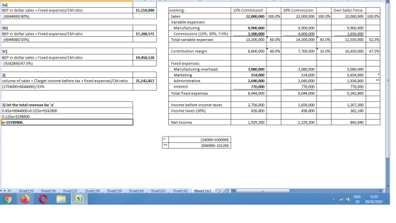 1a) BEP in dollar sales = Fixed expenses/CM ratio (6044000/40%) 15,110,000 15% Commission 22,000,000 20% Commission 22,000,00