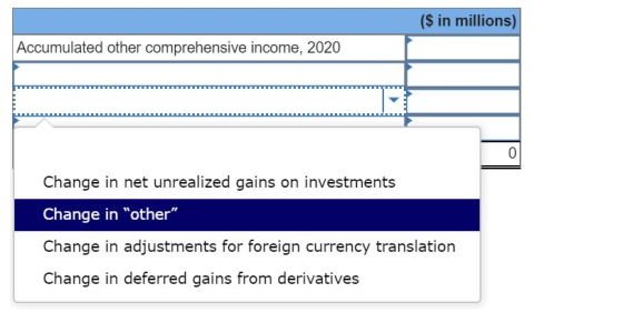 ($ in millions) Accumulated other comprehensive income, 2020 Change in net unrealized gains on investments Change in other