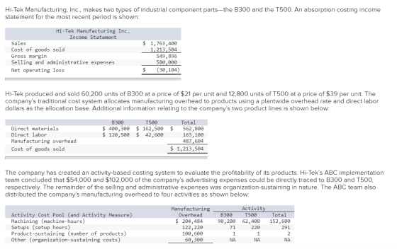Hi-Tek Manufacturing, Inc., makes two types of industrial component parts—the B300 and the 1500. An absorption costing income