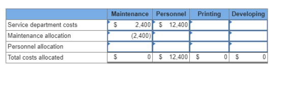 Printing Developing Maintenance Personnel $ 2,400 $ 12,400 (2,400) Service department costs Maintenance allocation Personnel