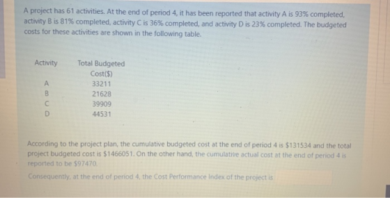 A project has 61 activities. At the end of period 4, it has been reported that activity A is 93% completed, activity B is 81%