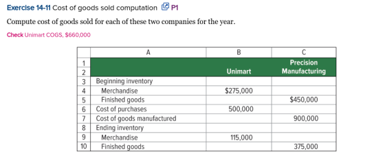 Exercise 14-11 Cost of goods sold computation P1 Compute cost of goods sold for each of these two companies for the year. Che