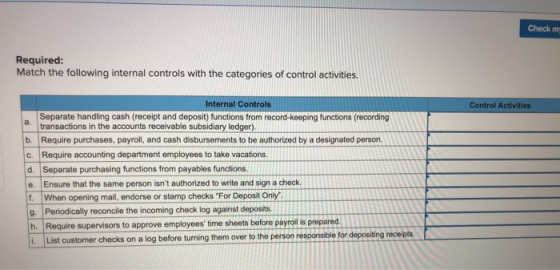Check m Required: Match the following internal controls with the categories of control activities. Control Activities C Inter