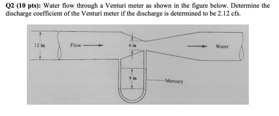 Q2 (10 pts): Water flow through a Venturi meter as shown in the figure below. Determine the discharge coefficient of the Vent