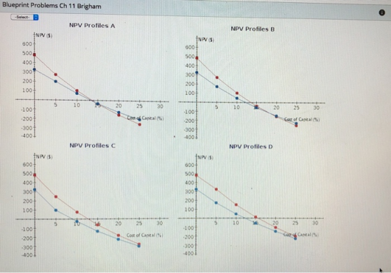 Blueprint Problems Ch 11 Brigham NPV Profiles A NPV Profiles B INPV 5) 600+ 500 400 300 INPV) 6001 5002 4001 3001 2007 5 10 2