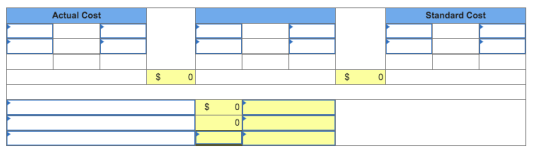Actual Cost Standard Cost $ 0 $ 0