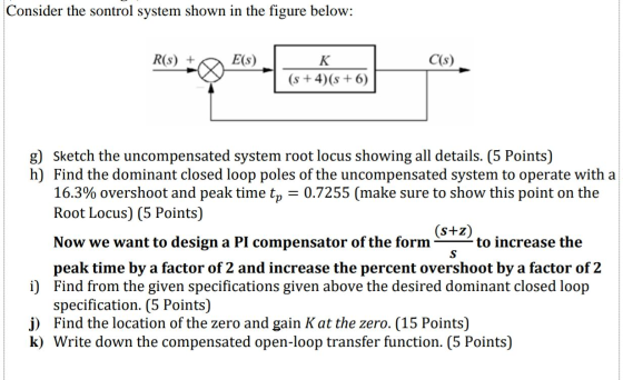 Consider the sontrol system shown in the figure below: R(S) + E(s) C(s) K (s + 4)(s + 6) g) Sketch the uncompensated system r