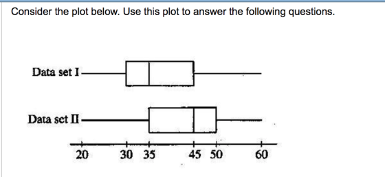 Consider the plot below. Use this plot to answer the following questions. Data set I Data set 20 30 35 45 50 60