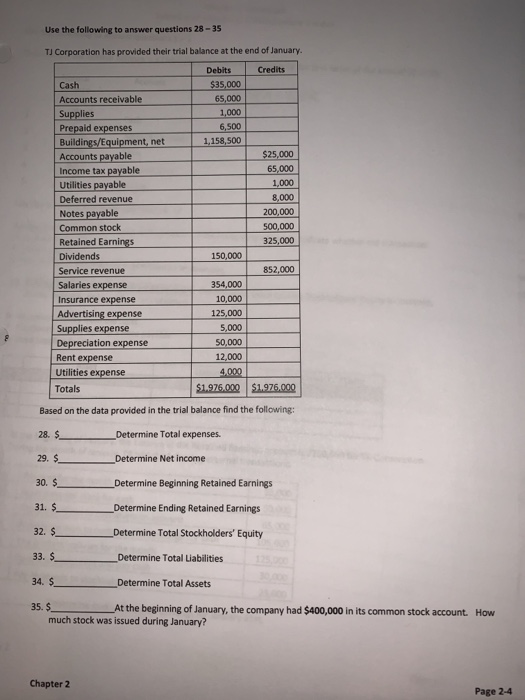 Use the following to answer questions 28 - 35 TJ Corporation has provided their trial balance at the end of January. Debits C