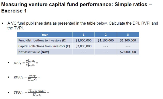 Measuring venture capital fund performance: Simple ratios - Exercise 1 VC fund publishes data as presented in the table below. Calculate the DPI, RVPl and the TVPI. A Year 2 3 $1,000,000 $2,000,000 $1,100,000 $1,200,000 Fund distributions to investors (D) Capital collections from investors (C) Net asset value (NAV) $2,000,000
