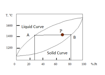 TC 1600 Liquid Curve 1400 L A 1200 Solid Curve 0 20 40 60 80 100 %