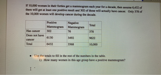 If 10,000 women in their forties get a mammogram each year for a decade, then assume 6,432 of them will get at least one posi