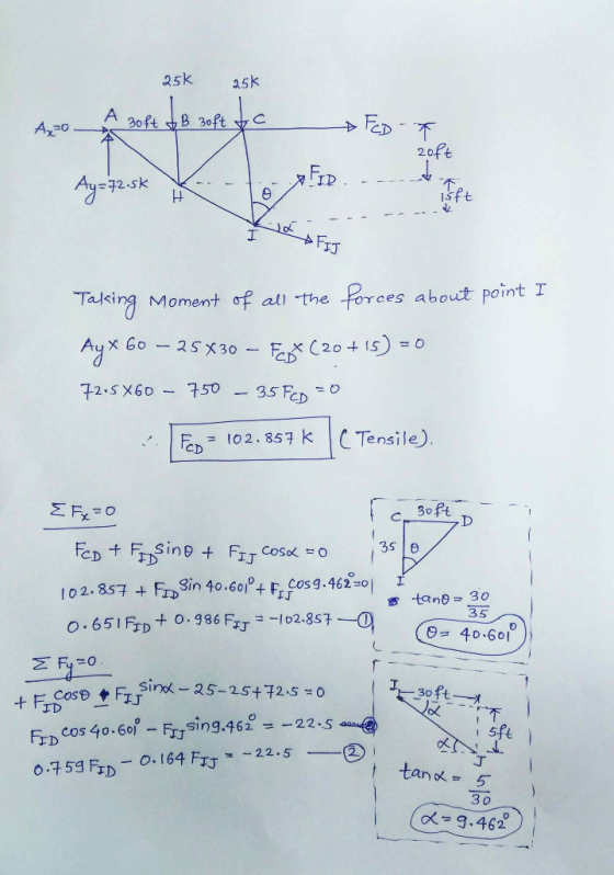 255 25k Ax=0 A soft B soft tc FEDT coft 20. *FIJ Talking Moment of all the forces about point I Ay x 60 – 25x30 – Fest (20 +1
