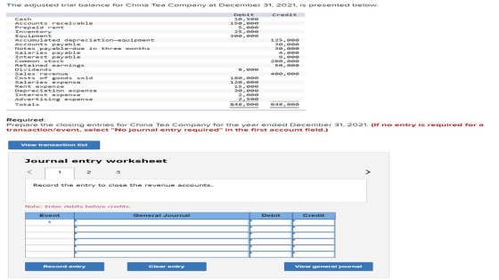 The adjusted trial balance for China Tea Company at December 31, 2021. is presented below: Credit Debit 18,500 150,000 5,000