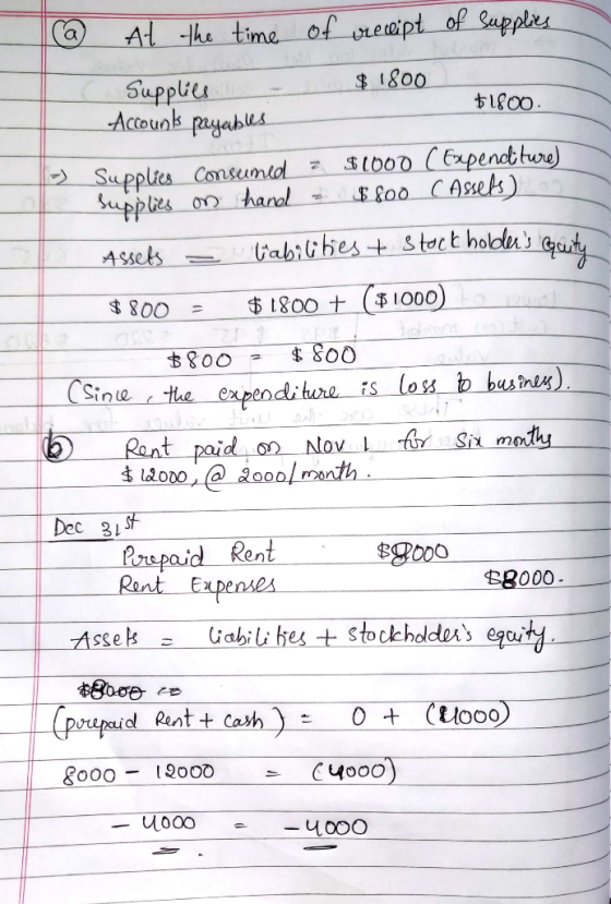 @ of supplies At the time Supplies - Accounts payables of receipt $ 1800 $1800 Supplies Consumed supplies on hand 2 = $1000 (