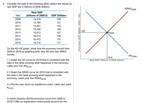 5. Consider the data in the following table (where the values for real GDP are in billions of 2009 dollars): SRAS2009 GDP Def