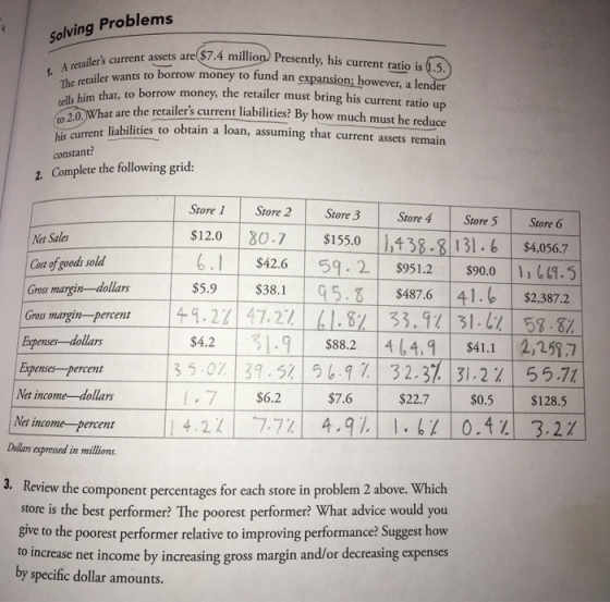 Solving Problems 1. A retailers current assets are $7 The retailer wants to borro tells him that, to be 10 2.0. What are the