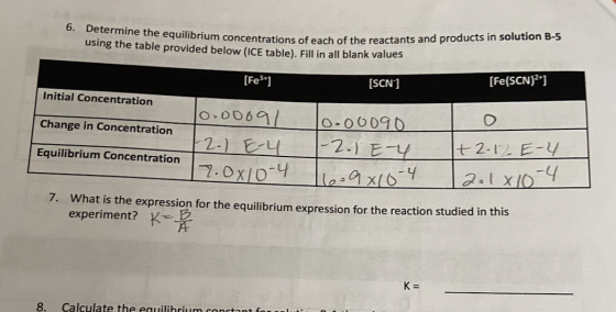 6. Determine the equilibrium concentrations of each of using the table provided below (ICE table). Fill in all blank values c