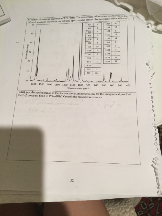 9. Raman vibrational spectrum of PPhs BHs. The same basic information is observed in the infrared spectrum (however our infrared spectrometer cannot observe peaks below 650 cm2). 102740 1104 1131 1160 13 1182 11 1309 1333 1433 1478 424 439 476 26 50 504 605 616 623 702 40 10 30 76611572 16 1585 54 20 919 10 999 101 0 1600 1500 1400 1300 1200 1100 1000 900 800 700 600 500 400 Wavenumbers (cm1) What key the (B.D covalent bond in PPh3 BHs? Consult the provided references. absorption peaks in the Raman spectrum above allow for the unequivocal proof of 52