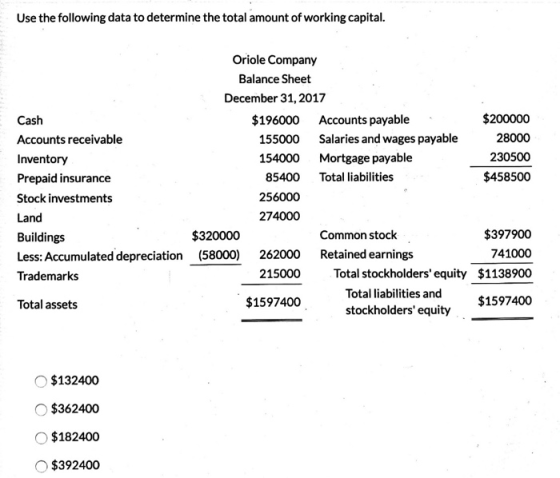Use the following data to determine the total amount of working capital. Cash Accounts receivable Inventory Prepaid insurance